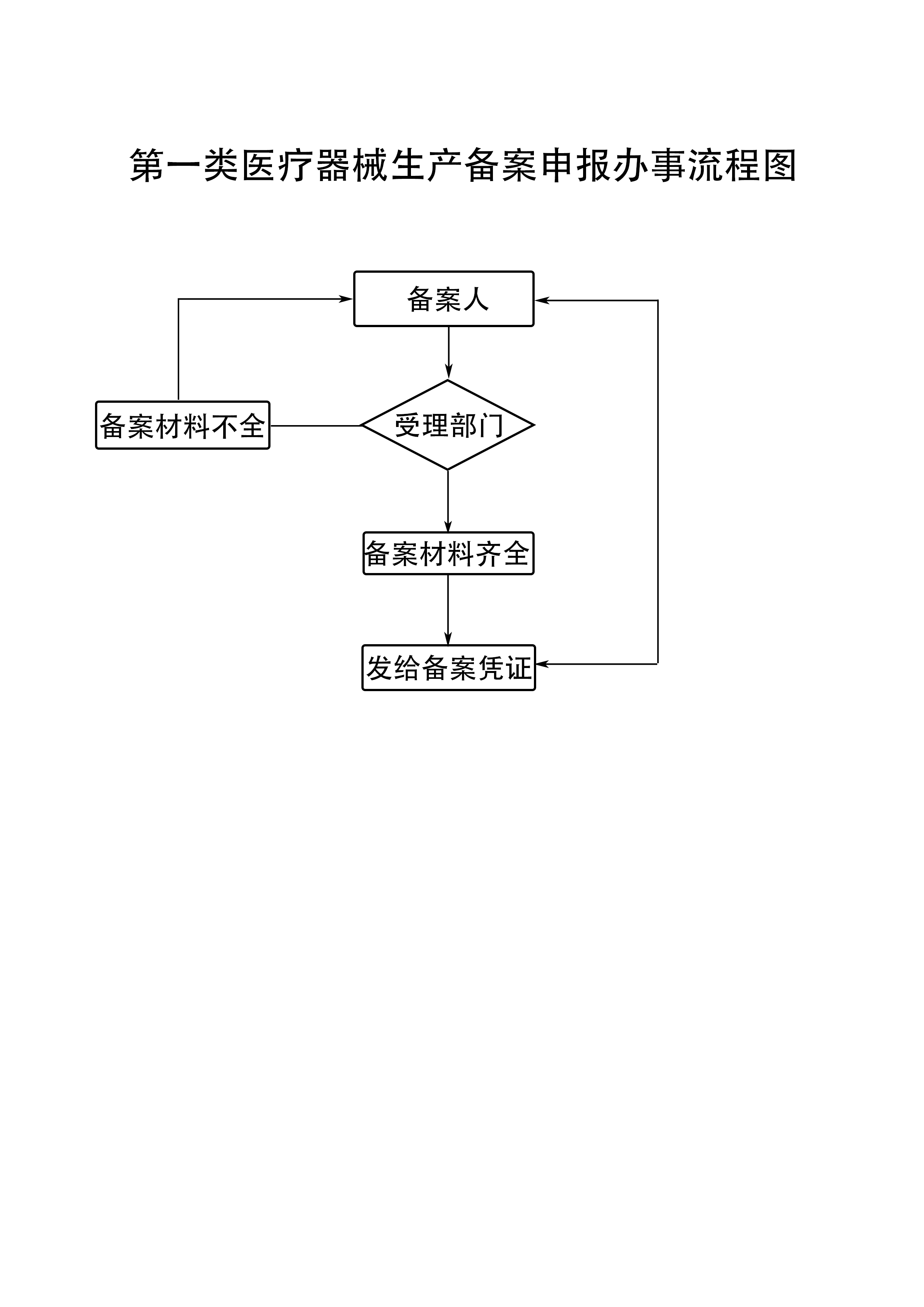 医疗器械生产备案代办机构-巴彦淖尔市第一类医疗器械生产的备案申请材料与办理流程- 服务动态- 快可利-医疗器械网站