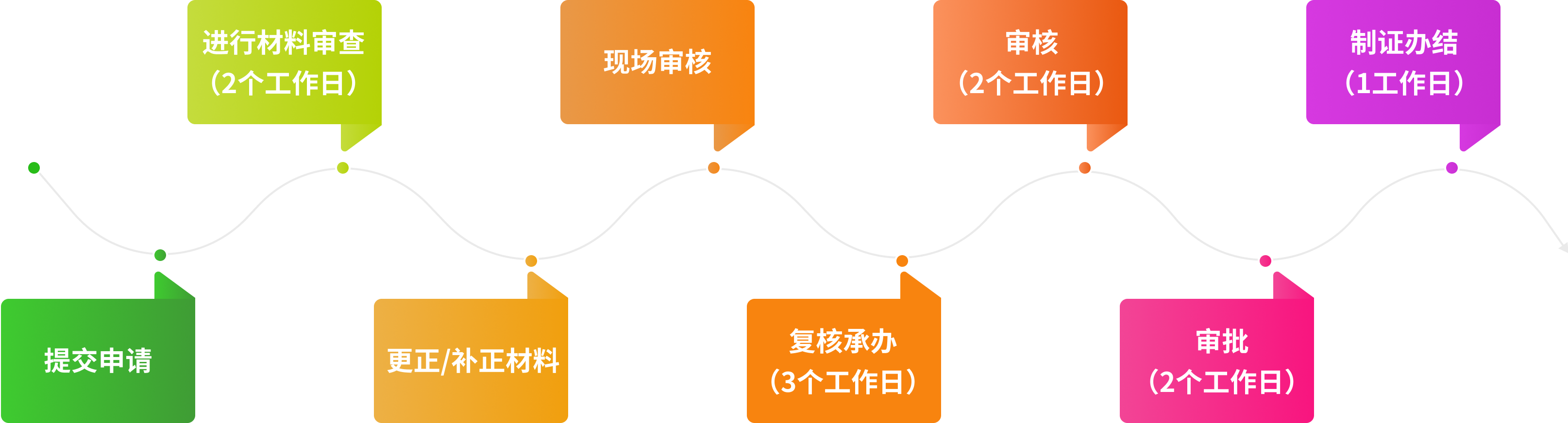 https://vmcs.oss-cn-shenzhen.aliyuncs.com/project_img/1736317356016.png
