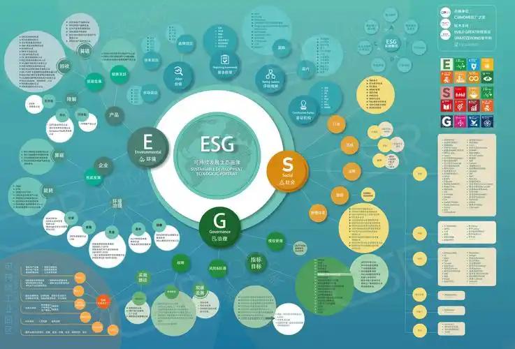 ESG管理与认证