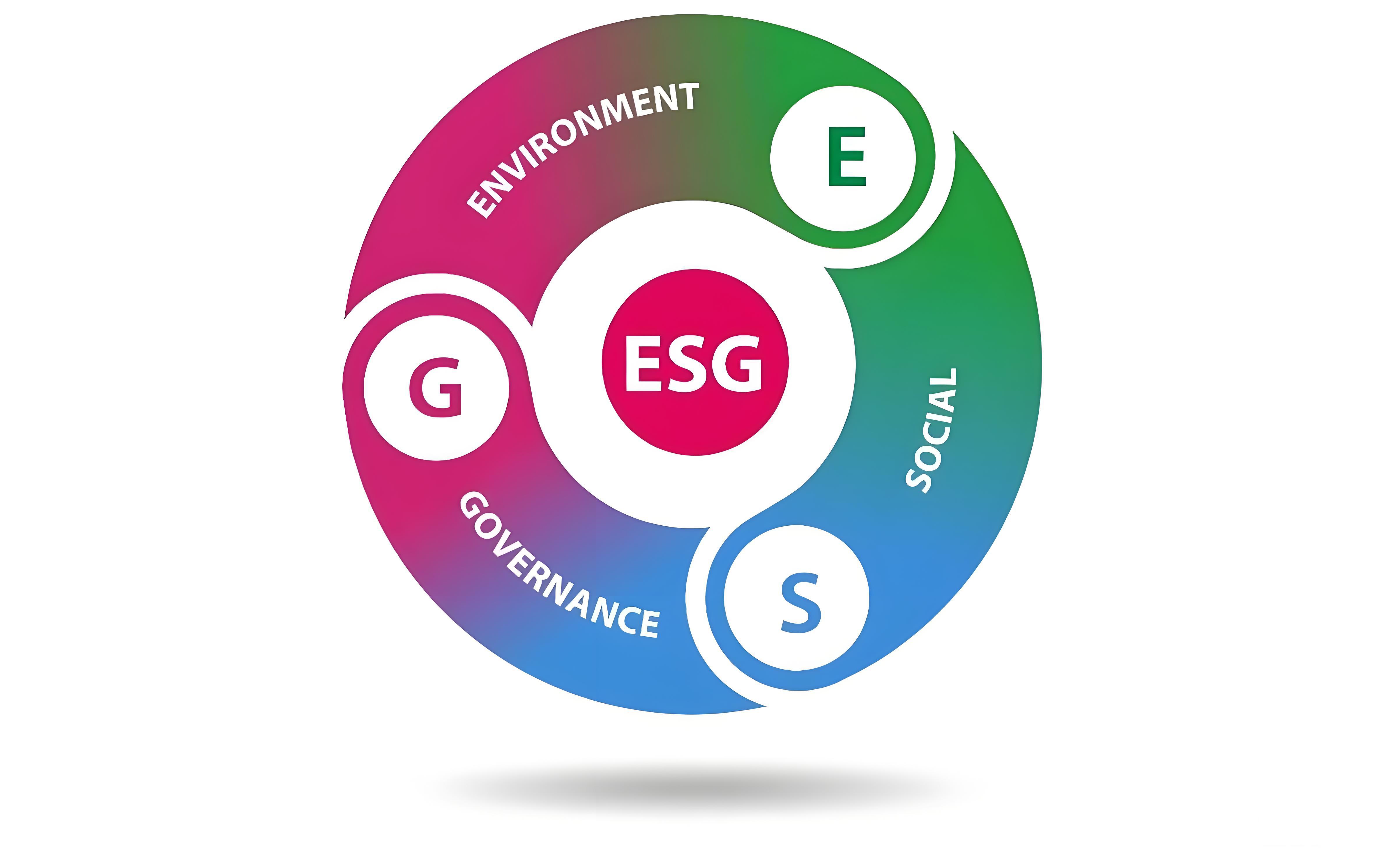 ESG可持续发展管理